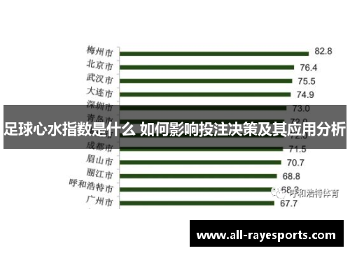 足球心水指数是什么 如何影响投注决策及其应用分析
