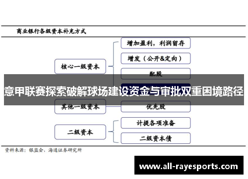 意甲联赛探索破解球场建设资金与审批双重困境路径