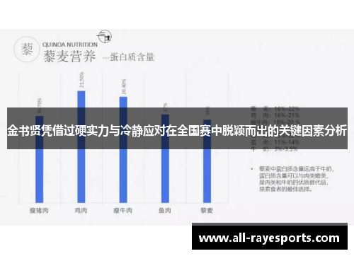 金书贤凭借过硬实力与冷静应对在全国赛中脱颖而出的关键因素分析 金书贤凭借过硬实力与冷静应对在全国赛中脱颖而出的关键因素分析