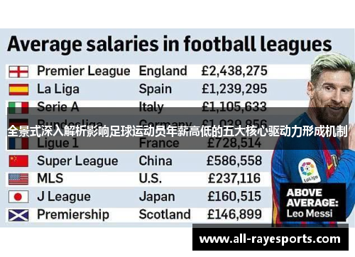 全景式深入解析影响足球运动员年薪高低的五大核心驱动力形成机制