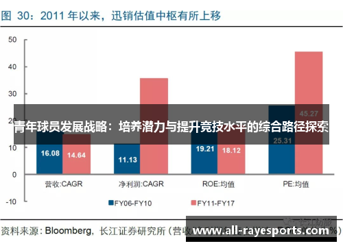 青年球员发展战略：培养潜力与提升竞技水平的综合路径探索