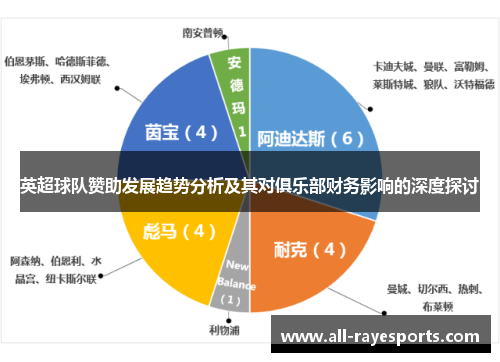 英超球队赞助发展趋势分析及其对俱乐部财务影响的深度探讨