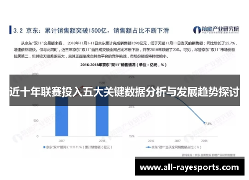 近十年联赛投入五大关键数据分析与发展趋势探讨