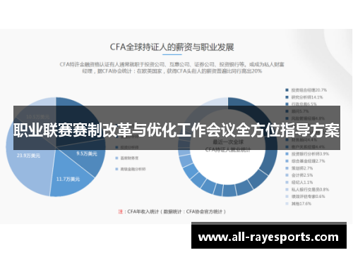 职业联赛赛制改革与优化工作会议全方位指导方案 职业联赛赛制改革与优化工作会议全方位指导方案
