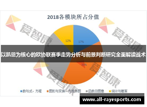 以凯恩为核心的欧协联赛季走势分析与前景判断研究全面解读战术