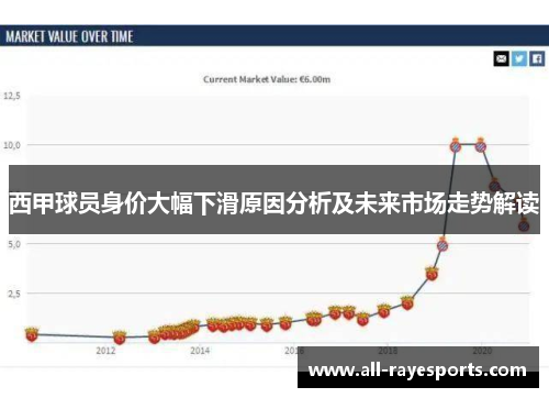 西甲球员身价大幅下滑原因分析及未来市场走势解读 西甲球员身价大幅下滑原因分析及未来市场走势解读